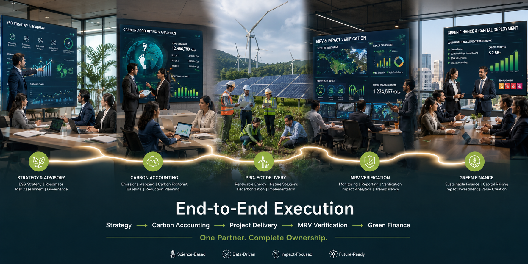End-to-End Execution